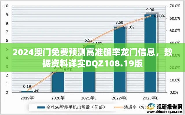 2024澳門免費預(yù)測高準確率龍門信息，數(shù)據(jù)資料詳實DQZ108.19版