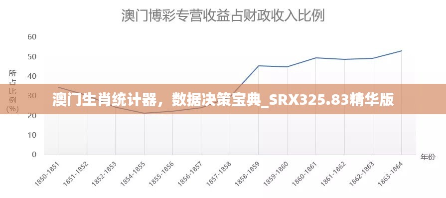 澳門(mén)生肖統(tǒng)計(jì)器，數(shù)據(jù)決策寶典_SRX325.83精華版