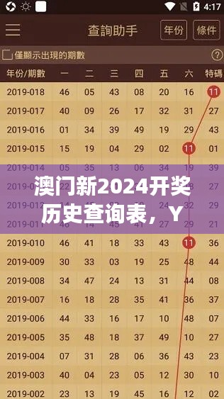 澳門新2024開獎歷史查詢表，YKM644.66熱門解讀版