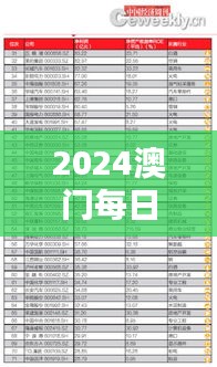 2024澳門(mén)每日好彩資訊匯總：鳳凰天機(jī)解析，EBC362.28版數(shù)據(jù)詳覽