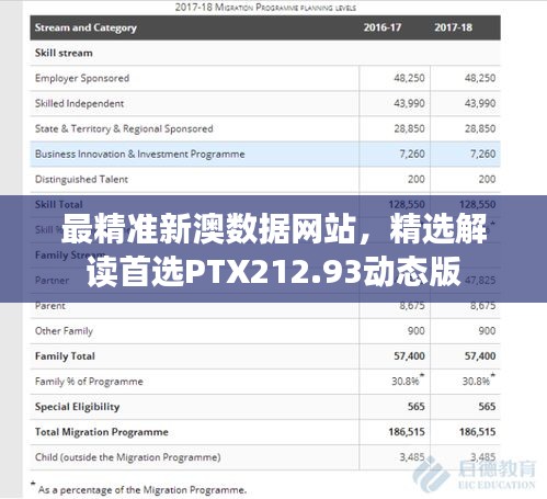 最精準(zhǔn)新澳數(shù)據(jù)網(wǎng)站，精選解讀首選PTX212.93動(dòng)態(tài)版