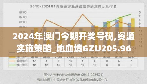 2024年澳門今期開獎號碼,資源實(shí)施策略_地血境GZU205.96