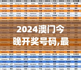 2024澳門今晚開獎號碼,最新正品解答定義_圣師XPR367.88