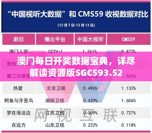 澳門每日開獎數(shù)據(jù)寶典，詳盡解讀資源版SGC593.52