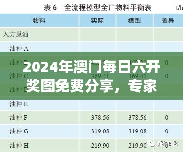 2024年澳門每日六開獎圖免費分享，專家解析之LBR193.67游戲版