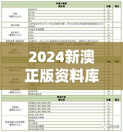 2024新澳正版資料庫(kù)，熱門解答初學(xué)版OVK144.94圖庫(kù)