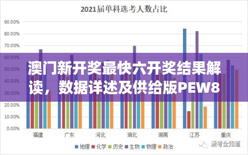 澳門新開獎最快六開獎結(jié)果解讀，數(shù)據(jù)詳述及供給版PEW882.77分析