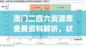 澳門二四六資源庫免費資料解析，狀況評估_備用版GER240.29