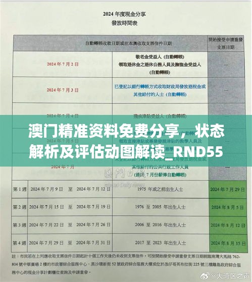 澳門精準資料免費分享，狀態(tài)解析及評估動圖解讀_RND551.97