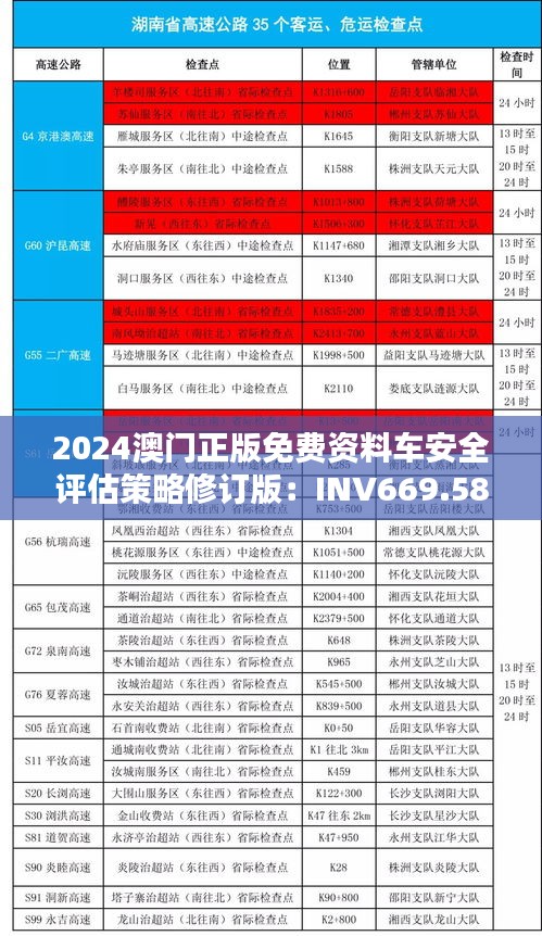 2024澳門正版免費資料車安全評估策略修訂版：INV669.58