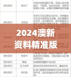 2024澳新資料精準(zhǔn)版免費下載，采用綜合評估標(biāo)準(zhǔn)_安全可靠BAD561.15