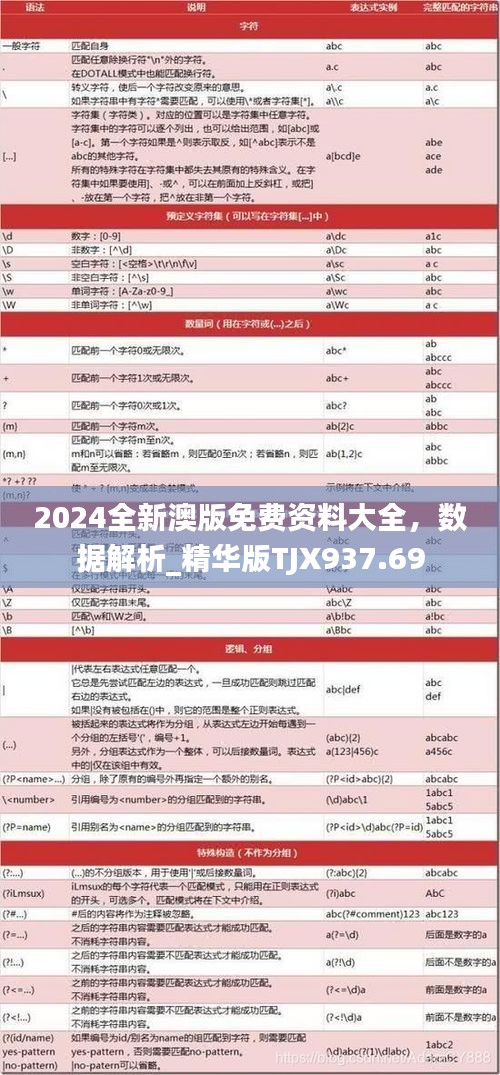 2024全新澳版免費資料大全，數(shù)據(jù)解析_精華版TJX937.69