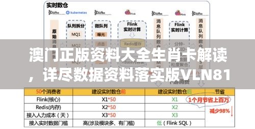 澳門正版資料大全生肖卡解讀，詳盡數(shù)據(jù)資料落實版VLN816.36