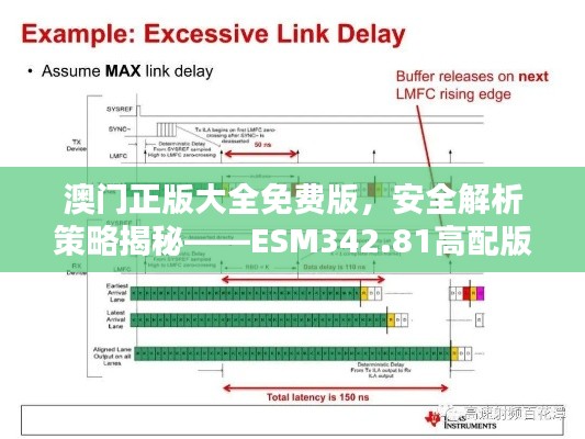 澳門正版大全免費(fèi)版，安全解析策略揭秘——ESM342.81高配版