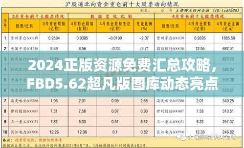 2024正版資源免費匯總攻略，F(xiàn)BD5.62超凡版圖庫動態(tài)亮點解析