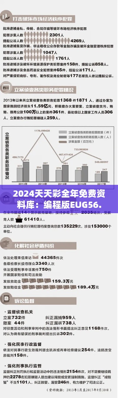 2024天天彩全年免費(fèi)資料庫(kù)：編程版EUG56.52數(shù)據(jù)分析