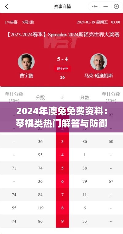 2024年澳兔免費資料：琴棋類熱門解答與防御版JYT854.79解析