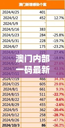 澳門(mén)內(nèi)部一碼最新公布，精準(zhǔn)解讀及智能版VBR784.83研究詮釋