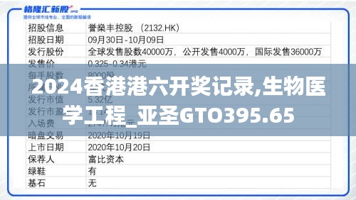 2024香港港六開獎記錄,生物醫(yī)學(xué)工程_亞圣GTO395.65