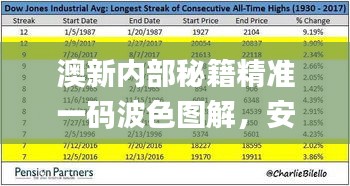 澳新內(nèi)部秘籍精準(zhǔn)一碼波色圖解，安全攻略指南_HVP477.78自助版