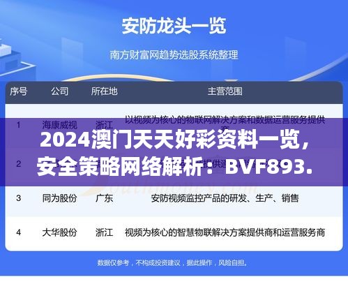 2024澳門天天好彩資料一覽，安全策略網(wǎng)絡(luò)解析：BVF893.65深度解讀