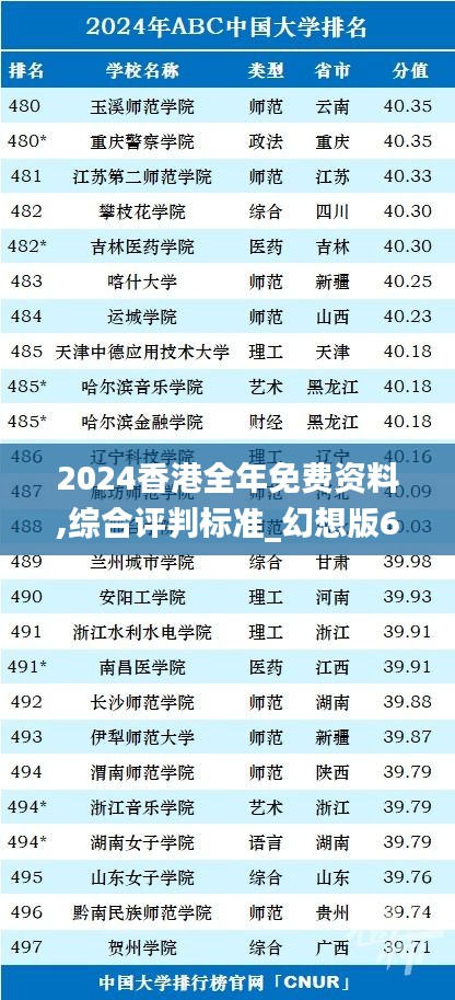 2024香港全年免費資料,綜合評判標準_幻想版632.81