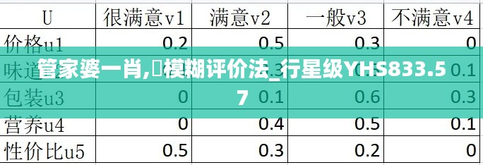 管家婆一肖,?模糊評價法_行星級YHS833.57