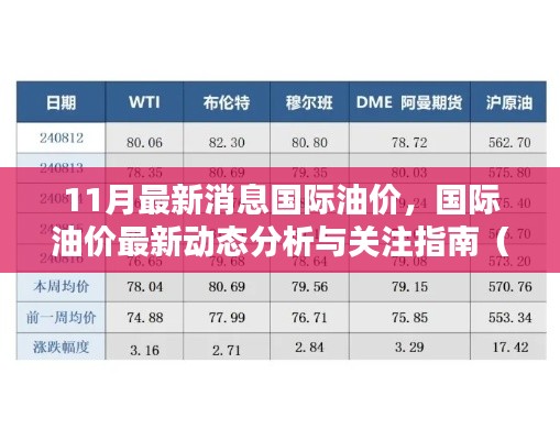 國(guó)際油價(jià)最新動(dòng)態(tài)分析與關(guān)注指南，11月最新消息，適合初學(xué)者及進(jìn)階用戶