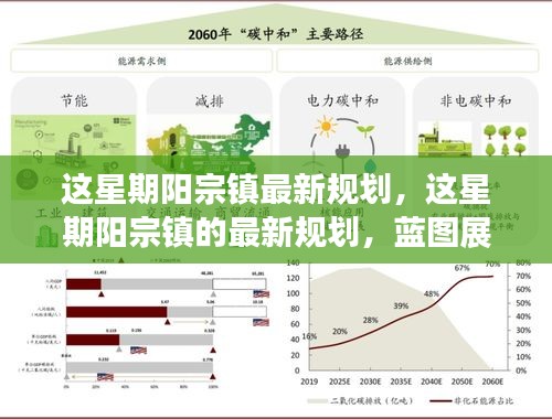 陽宗鎮(zhèn)最新規(guī)劃藍圖，展望未來的發(fā)展與未來展望