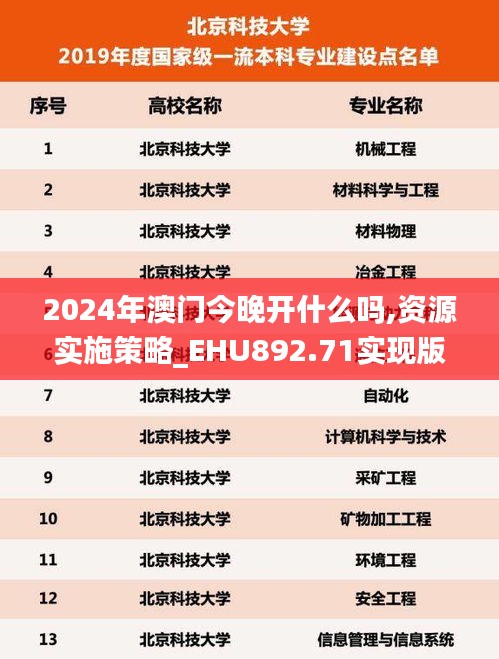 2024年澳門今晚開(kāi)什么嗎,資源實(shí)施策略_EHU892.71實(shí)現(xiàn)版