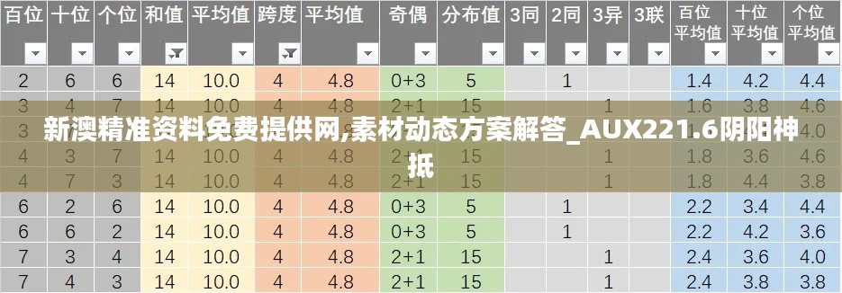 新澳精準(zhǔn)資料免費(fèi)提供網(wǎng),素材動(dòng)態(tài)方案解答_AUX221.6陰陽神抵