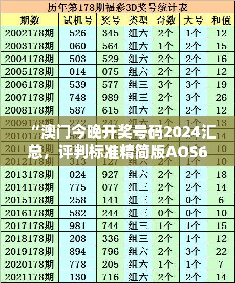 “澳門今晚開獎號碼2024匯總，評判標準精簡版AOS681.66”