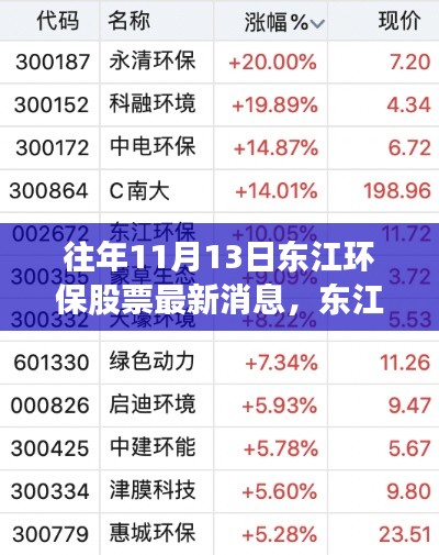 揭秘東江環(huán)保股票動向，科技革新背后的環(huán)保新星崛起之路（最新消息）