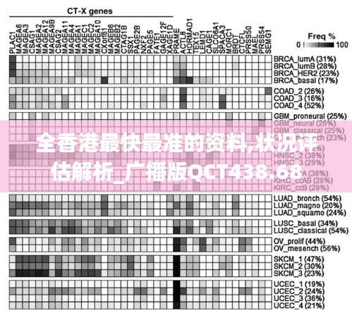 全香港最快最準(zhǔn)的資料,狀況評估解析_廣播版QCT438.68