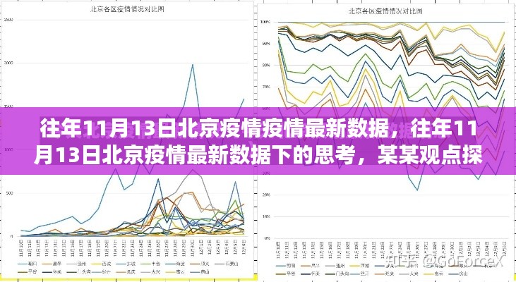 北京疫情最新數(shù)據(jù)下的思考，某某觀點(diǎn)探析（往年11月13日）