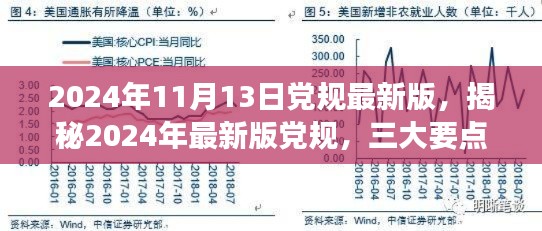 揭秘2024年最新版黨規(guī)，三大要點深度解讀與解讀日期倒計時啟動