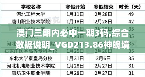 澳門三期內必中一期3碼,綜合數(shù)據(jù)說明_VGD213.86神魄境