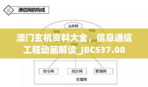 澳門玄機(jī)資料大全，信息通信工程動畫解讀_JBC537.08