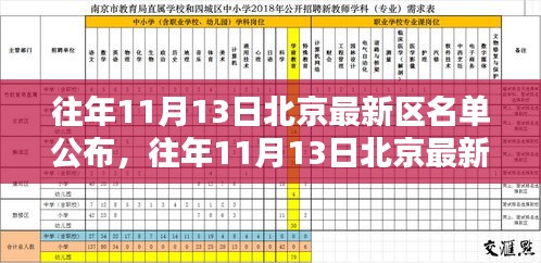 北京最新區(qū)名單公布詳解，往年11月13日公布步驟與指南（初學者與進階用戶必讀）