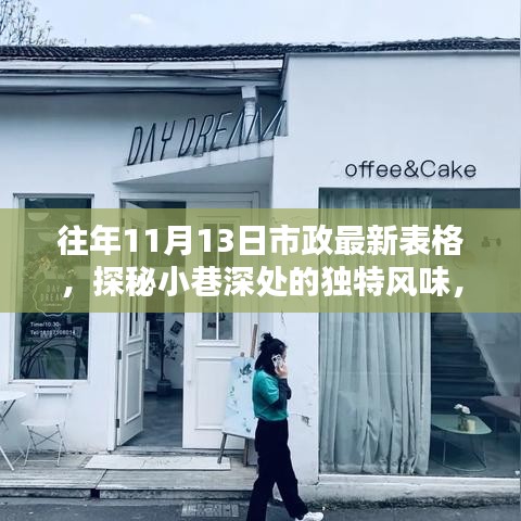 探秘隱藏版特色小店，市政最新表格揭示小巷深處的獨(dú)特風(fēng)味