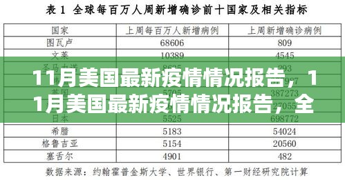 美國(guó)最新疫情報(bào)告詳解，全面步驟指南與疫情動(dòng)態(tài)分析