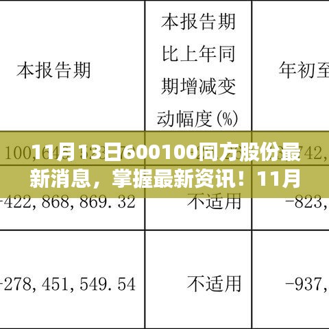 最新資訊！關(guān)于同方股份的全面消息獲取指南（適合初學(xué)者與進(jìn)階用戶參考）