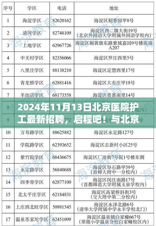 北京醫(yī)院護(hù)工招聘啟事，共赴自然美景之旅，成為新力量