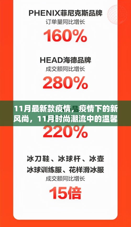 疫情新風尚，11月時尚潮流中的溫馨日常與抗疫前行