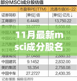 最新MSCI成分股名單揭秘，與自然美景共舞的心靈之旅