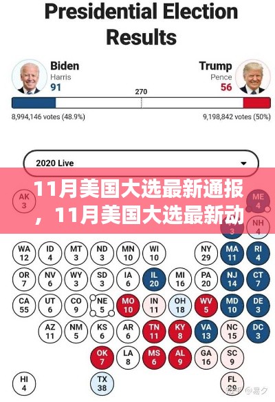 美國(guó)大選最新動(dòng)態(tài)解析，11月大選最新通報(bào)與趨勢(shì)分析