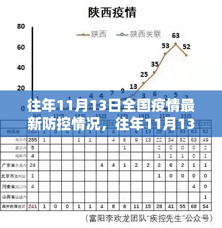 往年11月13日全國(guó)疫情防控詳解，掌握防控技能，共同守護(hù)你我他健康防線