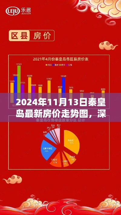 深度解析，秦皇島最新房價走勢圖（2024年全面評測）