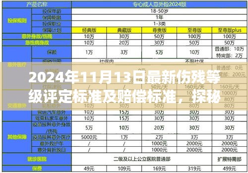 探秘小巷深處的特色小店，最新傷殘等級評定與賠償標準解讀