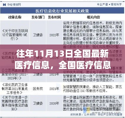 全國醫(yī)療信息革新日，塑造健康未來，學習變化與自信閃耀的歷程（最新資訊）